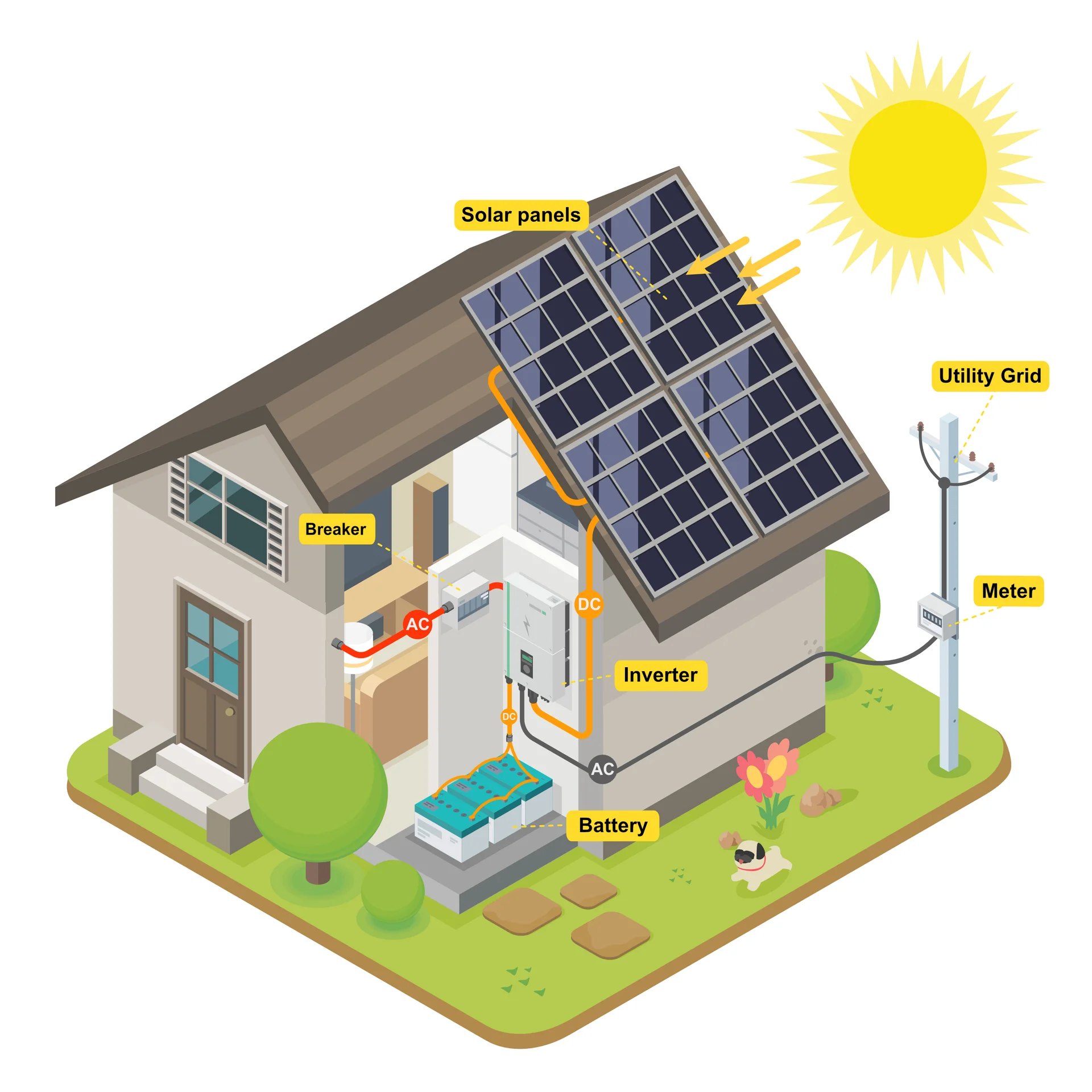 Sistem Fotovoltaic Hibrid