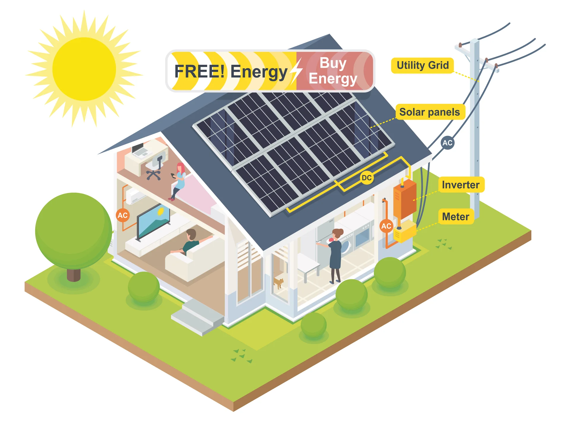 Sistem Fotovoltaic On-Grid
