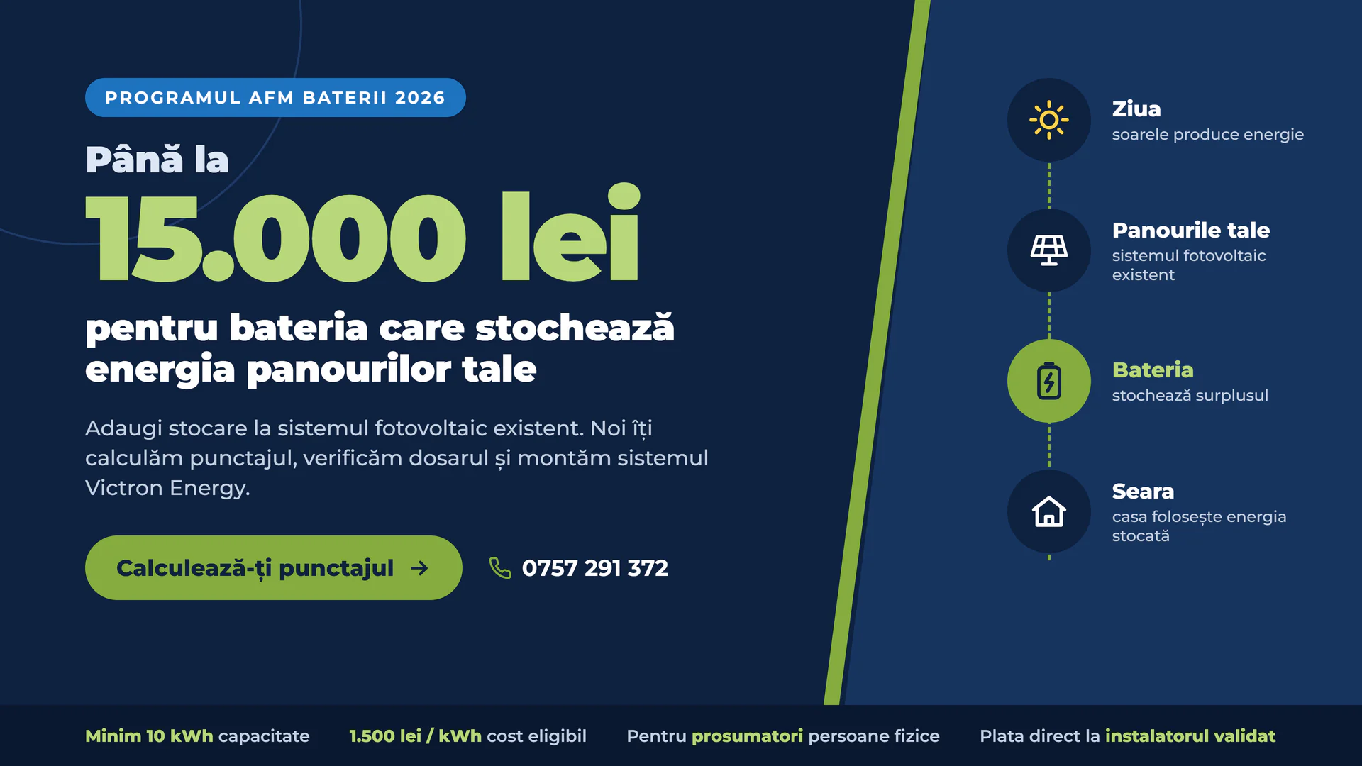 Programul AFM Baterii 2026: pana la 15.000 lei pentru bateria care stocheaza energia panourilor tale. Adaugi stocare la sistemul fotovoltaic existent, iar noi iti calculam punctajul, verificam dosarul si montam sistemul Victron Energy. Minim 10 kWh capacitate, 1.500 lei/kWh cost eligibil, pentru prosumatori persoane fizice, plata direct la instalatorul validat. Calculeaza-ti punctajul.