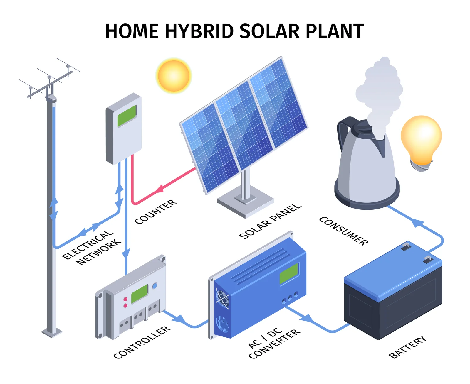 Merită panourile fotovoltaice în 2026? Analiză completă ROI pentru rezidențial și comercial