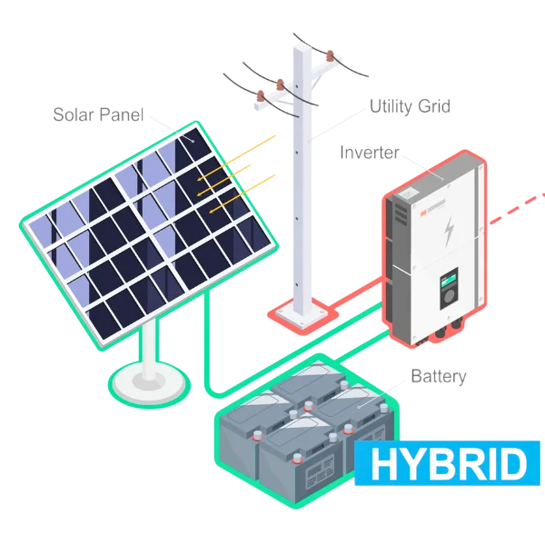 Sisteme Industriale Hibrid