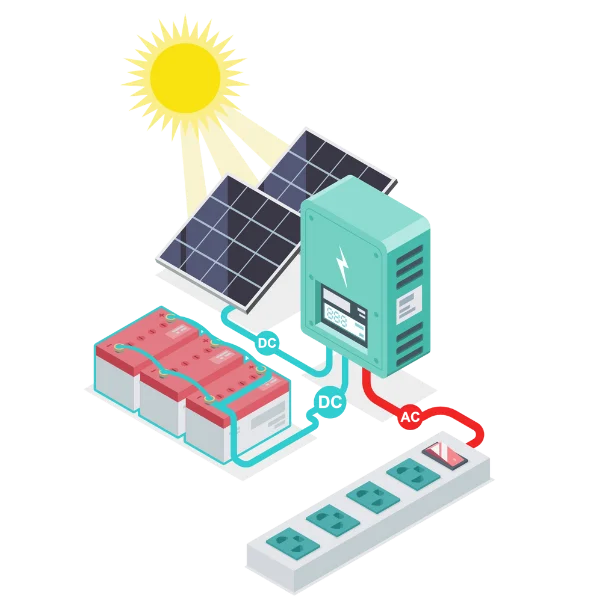 Sisteme Industriale Off-Grid