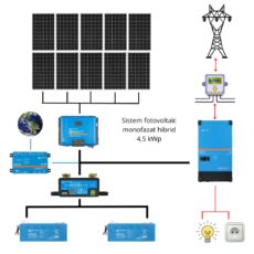 sistem fotovoltaic monofazat hibrid 45 kwp