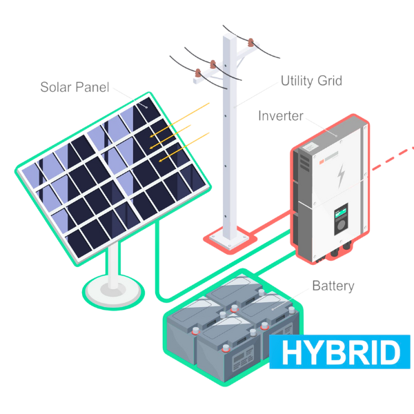Sisteme fotovoltaice industriale