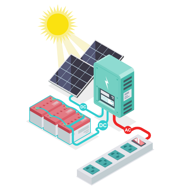 Sisteme fotovoltaice industriale